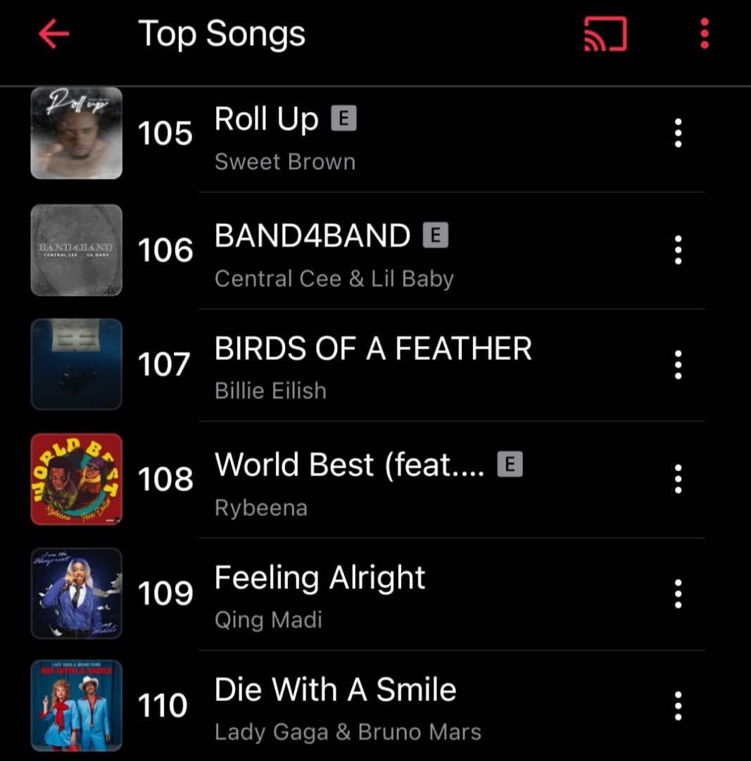 QINGMADI_STATS's tweet photo. "Feeling Alright" from I Am The Blueprint by Qing Madi is currently peaking at #109 on Apple Music Nigeria 🇳🇬! 🔥🎶 #QingMadi #FeelingAlright #IAmTheBlueprint https://t.co/i9QoGoY2GV