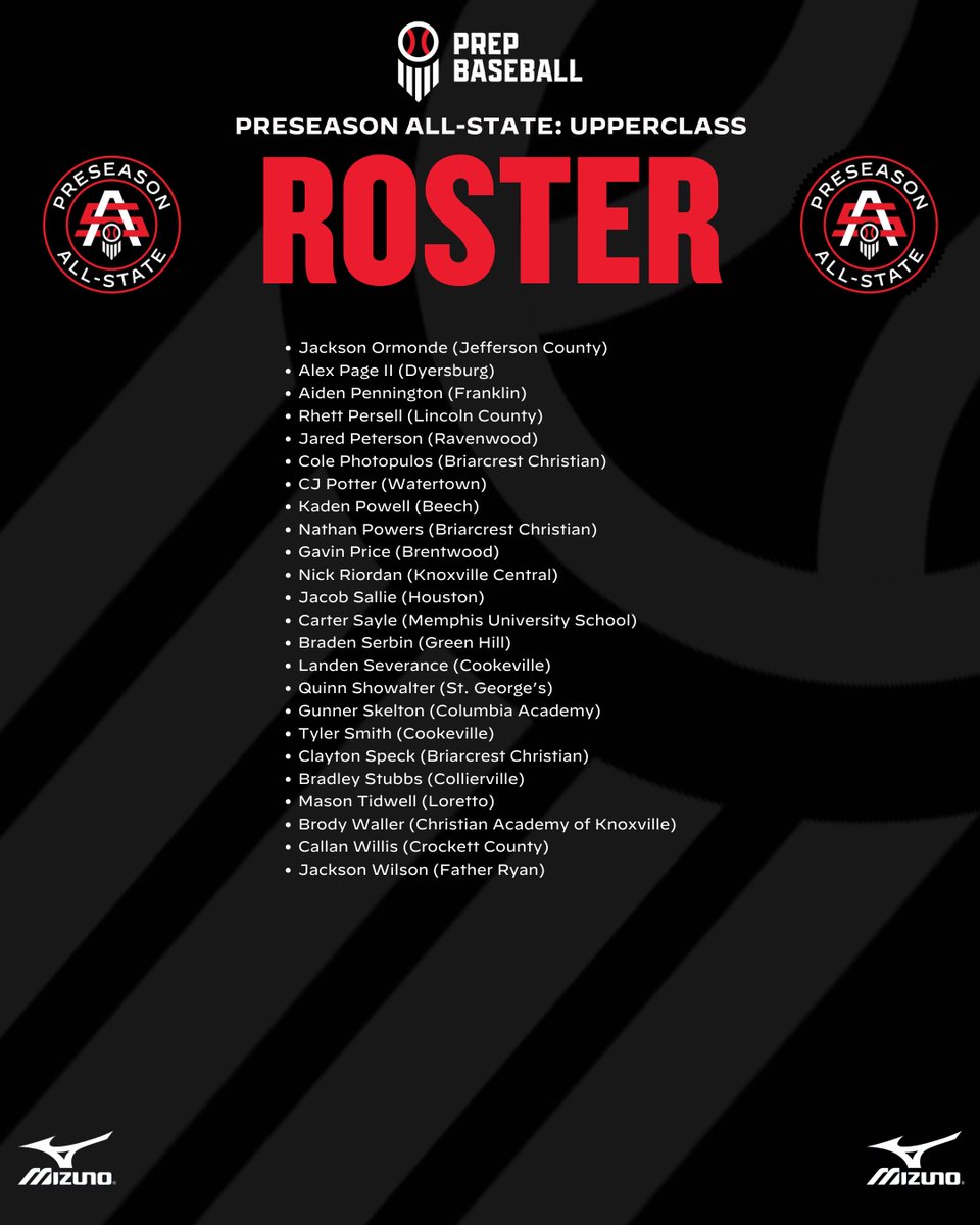 Prep Baseball Tennessee (@prepbaseballtn) on Twitter photo #πππππππ©π©ππ«ππ: ππ¨π¬πππ« ππ«π¨π© π
+ A loaded roster that features over 8οΈβ£5οΈβ£ of the top prospects in the 2025-2026 classes in Tennessee are headed to the Preseason All-State: Upperclass on Sunday, February 9th at Liberty Creek High School in Gallatin, TN.
Event #πππππππ©π©ππ«ππ: ππ¨π¬πππ« ππ«π¨π© π
+ A loaded roster that features over 8οΈβ£5οΈβ£ of the top prospects in the 2025-2026 classes in Tennessee are headed to the Preseason All-State: Upperclass on Sunday, February 9th at Liberty Creek High School in Gallatin, TN.
Event