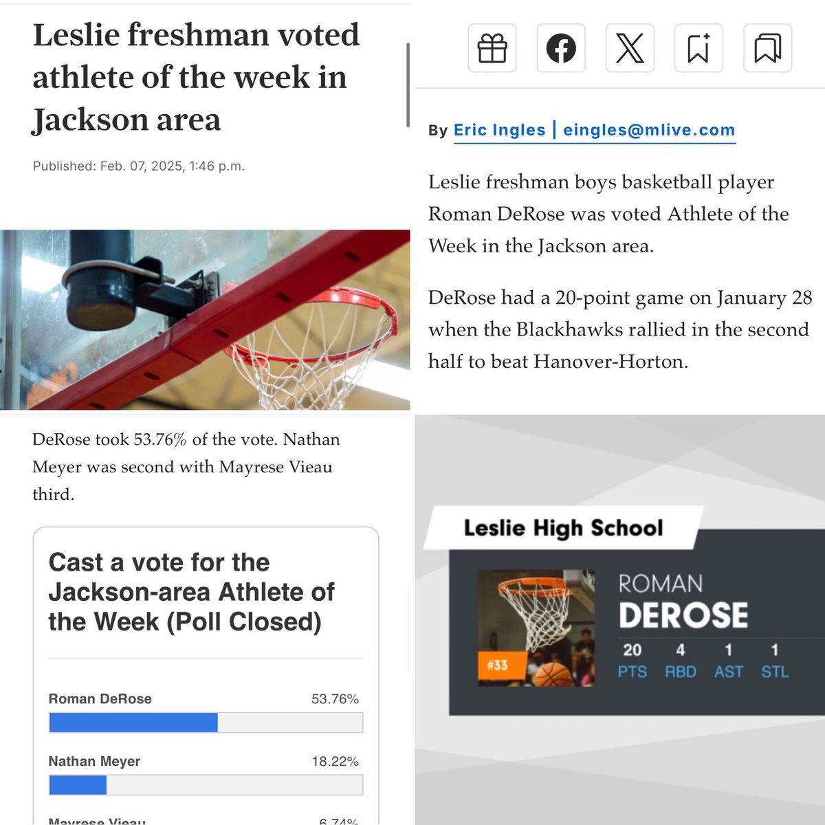 Coach DeRose (@coach_derose) on Twitter photo Congrats to <a href="/derose_roman/">Roman DeRose</a>, <a href="/MLiveSports/">MLive Sports</a> Jackson-Area Athlete of the week. He hit 6 three-pointers and went 2/2 at the line. More to come from this young hooper! <a href="/AthleticsLeslie/">LeslieAthletics</a> <a href="/HankampScott/">Scott Hankamp</a> Congrats to <a href="/derose_roman/">Roman DeRose</a>, <a href="/MLiveSports/">MLive Sports</a> Jackson-Area Athlete of the week. He hit 6 three-pointers and went 2/2 at the line. More to come from this young hooper! <a href="/AthleticsLeslie/">LeslieAthletics</a> <a href="/HankampScott/">Scott Hankamp</a>