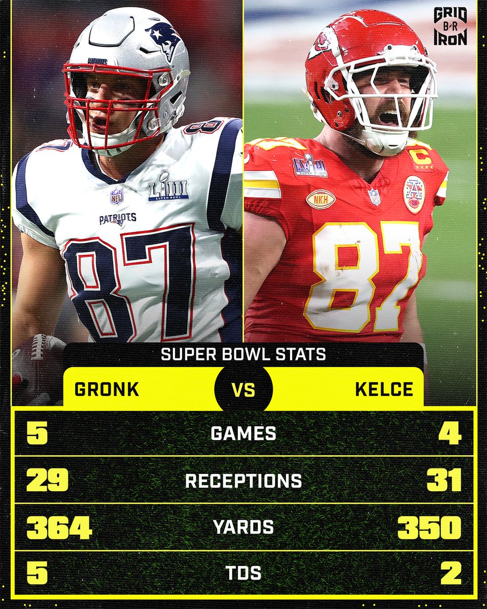 B/R Gridiron tweet media