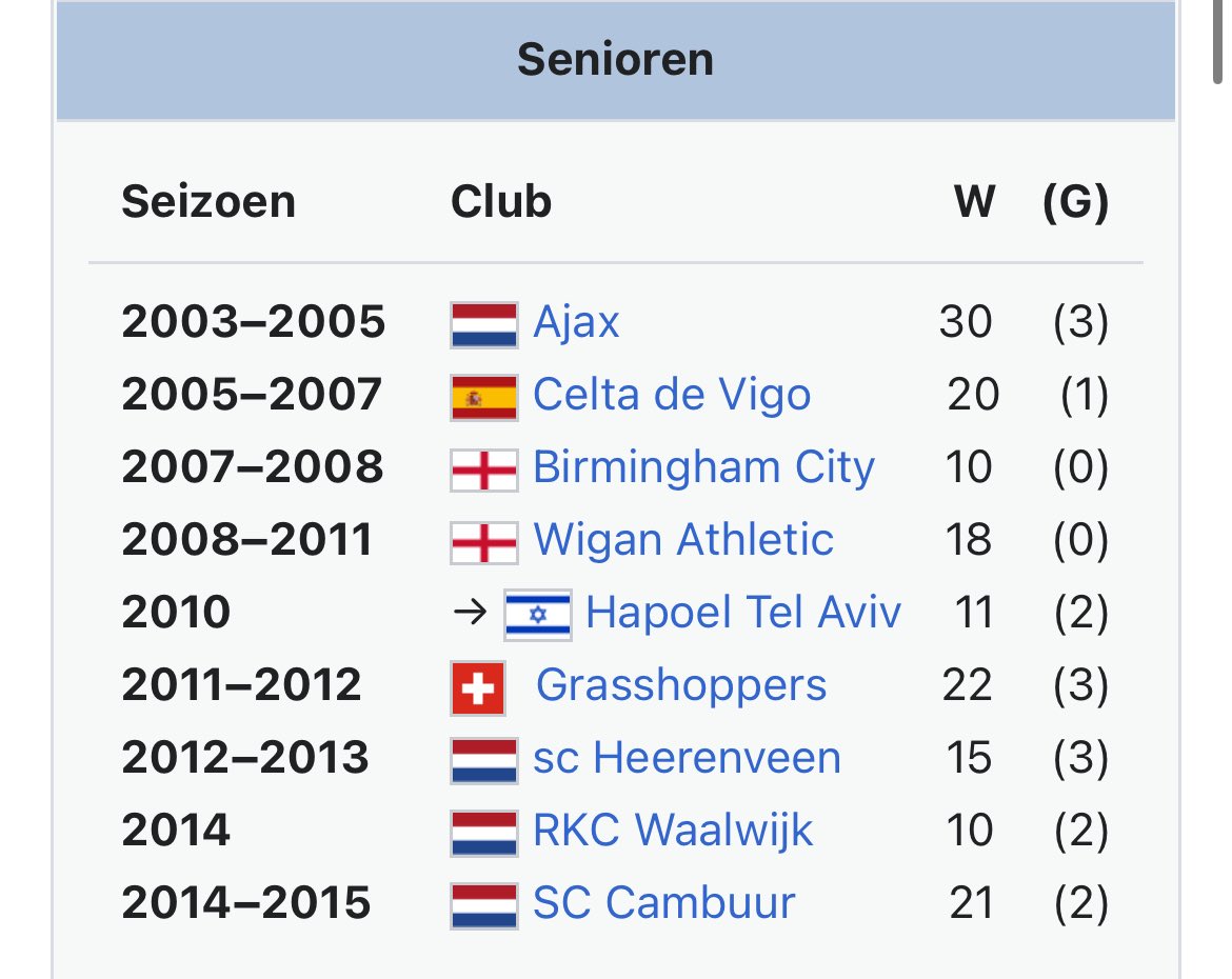 Wiki Voetballer - Spelerspaspoorten tweet media