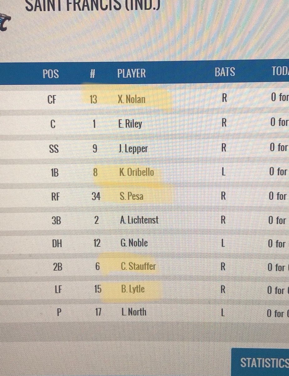 Bishop Dwenger Baseball tweet media