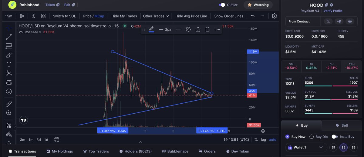 BREAKING! 

$HOOD looking like it's about to send to the Heavens. New all time high incoming? 📈 

<a href="/HoodOfficialSOL/">$HOOD on Solana</a>