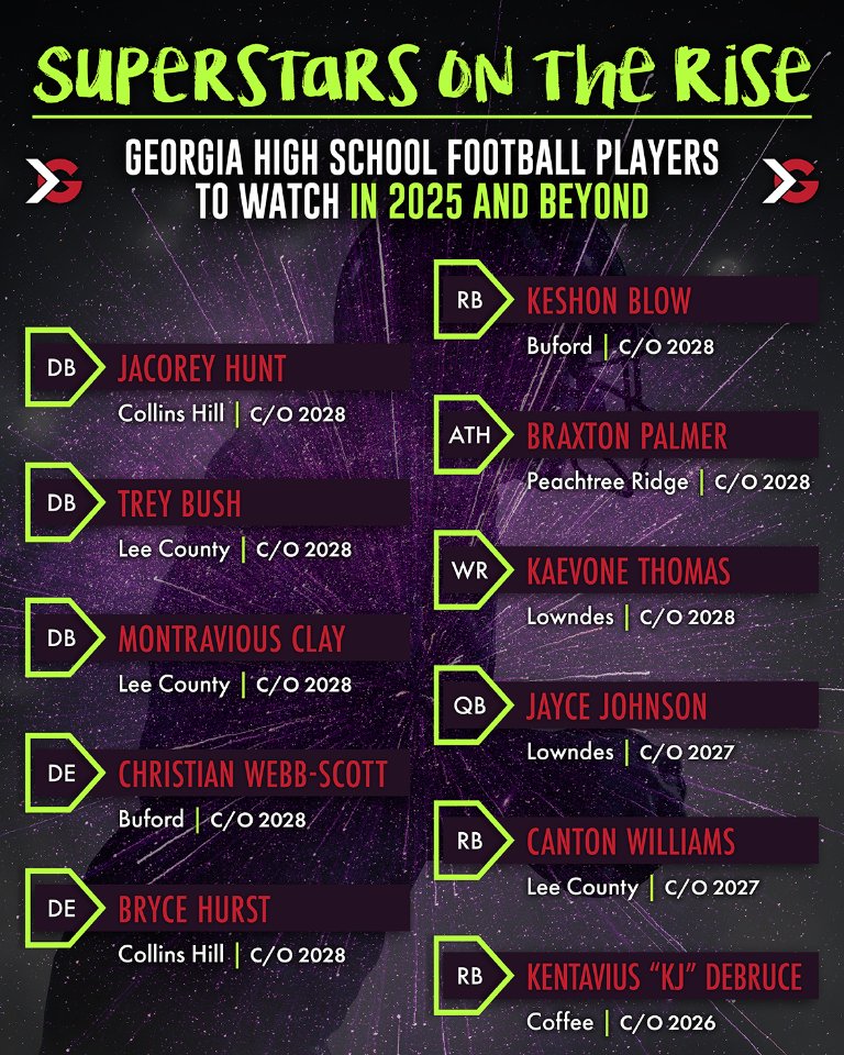 ITG Next - Georgia (@itgnext_georgia) on Twitter photo You may not know all their names YET, but we think these Georgia high school football players have the potential to become superstars in the near future. 🤩
Read more ⤵️
itgnext.com/georgia-high-s…
- <a href="/ChristianWebbS1/">Christian Webb-Scott</a> <a href="/bufordathletics/">Buford Athletics</a> <a href="/buford_football/">Buford Football</a>
- <a href="/TreyBush07/">TreyBush</a> <a href="/Its_TraClay/">Montravious Clay</a> You may not know all their names YET, but we think these Georgia high school football players have the potential to become superstars in the near future. 🤩
Read more ⤵️
itgnext.com/georgia-high-s…
- <a href="/ChristianWebbS1/">Christian Webb-Scott</a> <a href="/bufordathletics/">Buford Athletics</a> <a href="/buford_football/">Buford Football</a>
- <a href="/TreyBush07/">TreyBush</a> <a href="/Its_TraClay/">Montravious Clay</a>