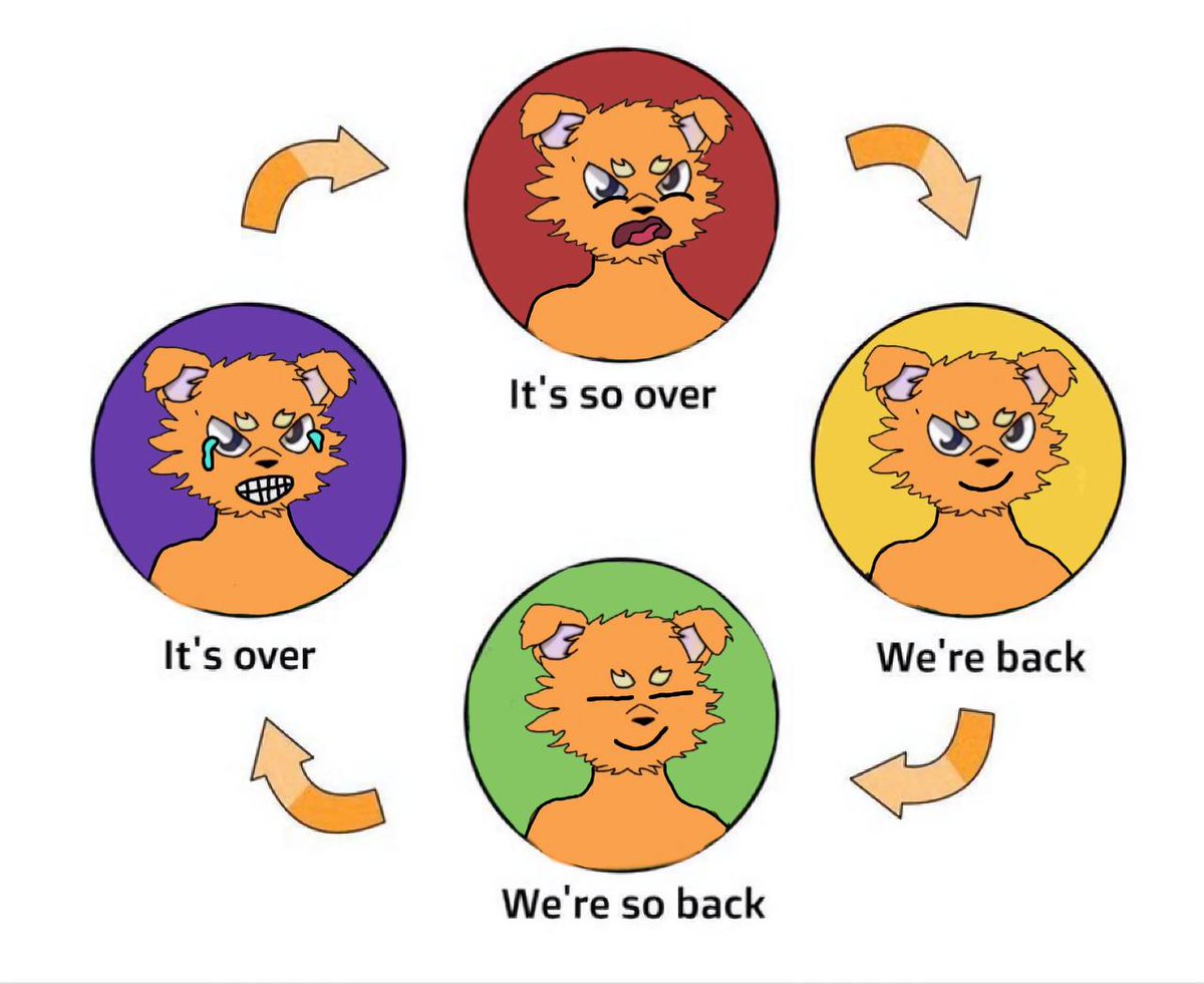 Mood right now 😂🐶