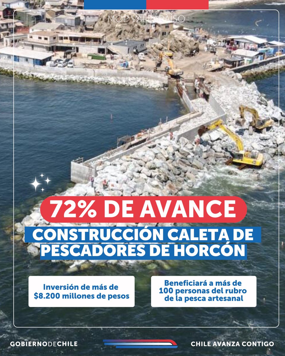 MOPValparaiso's tweet photo. #ObrasMOP | Buenas noticias para la comuna de #Puchuncavi ✨ 71% de avance en las obras de infraestructura marítima y terrestre de la Caleta de Horcón 📍 Inversión de más de $8.200 millones de pesos, que beneficiará a más de 100 personas del rubro de la pesca artesanal. https://t.co/irmEmmv38k