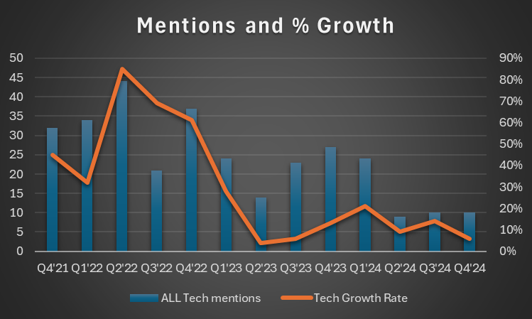 $SOFI I'm not selling or changing my SoFi position, but I am changing the way I am thinking of a key aspect: the Tech Platform.

Why? Because SoFi themselves has changed the way they think and talk about their own platform.

I'm working through my PhD dissertation which uses