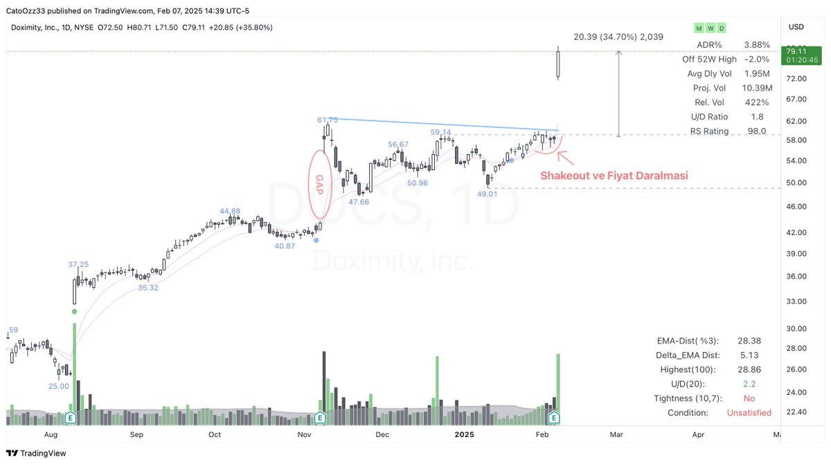 drcato98's tweet image. Amerika borsalarından birkaç hisse.

#DOCS #NET #AHR