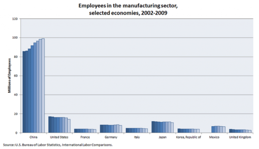 interstacks's tweet image. I talk to factory managers everyday that are deploying our real-time machine monitoring systems. They all say the same thing - they can&apos;t find people in the US that want manufacturing jobs. The only way we have any hope at &quot;re-shoring&quot; is through investment in smart manufacturing