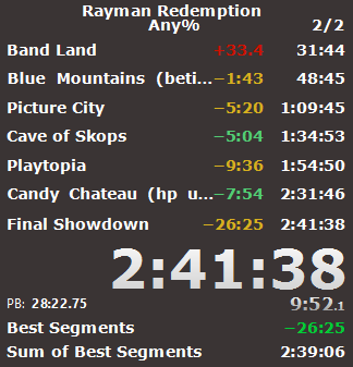 Prochain objectif sub 2h30 :