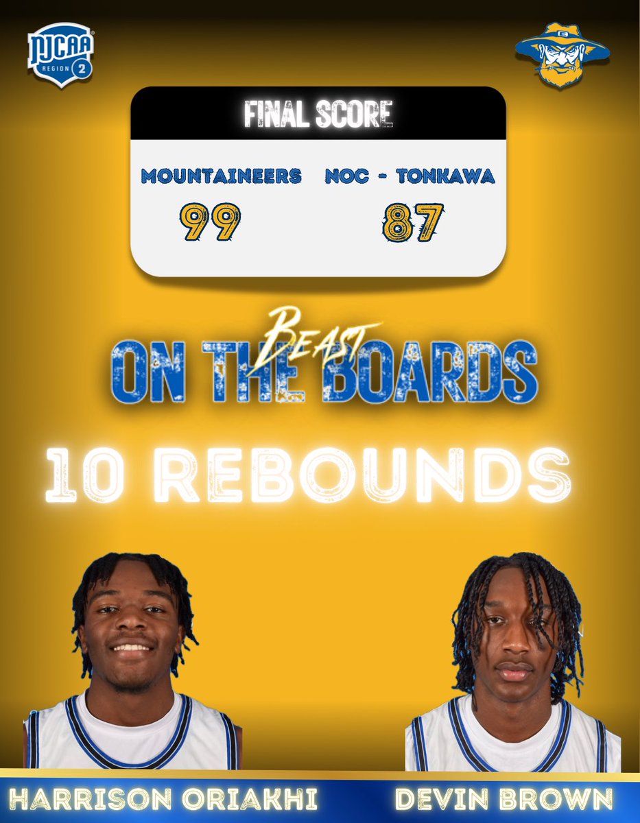 🚨 Dubb Alert 🚨 

We got over the hump last night in a hard fault battle against NOC-Tonkawa. In a double overtime contest, we come away with final score of 99-87. Devin Brown and Harrison Oriakhi in a pairing take home the Beast on the Boards Award with a team high of 10! 🏀