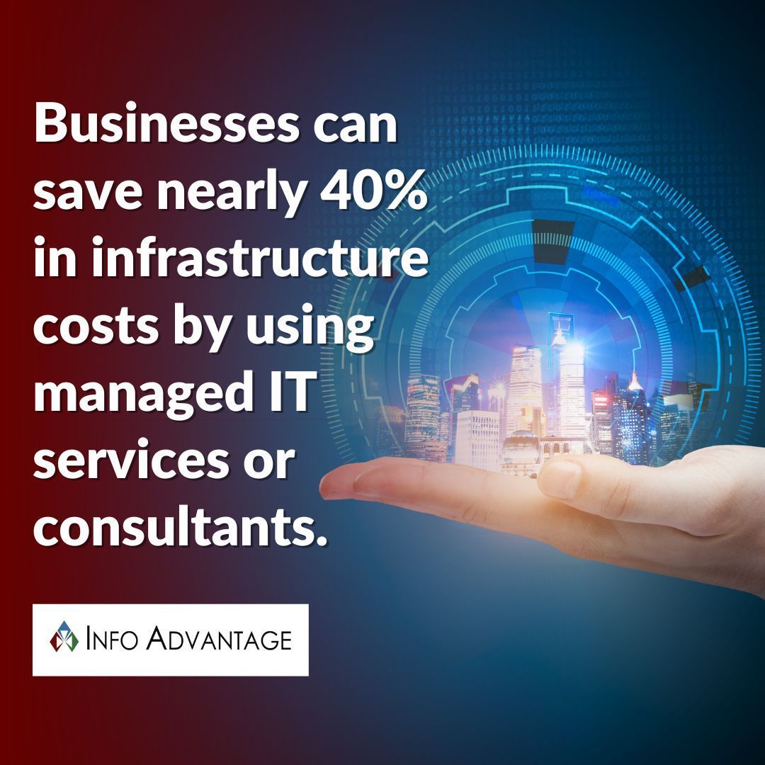 Small and mid-sized businesses need to be efficient to be competitive. At Info Advantage, we lead in efficiency. We provide comprehensive IT consulting services to companies that are looking to leverage their technology into higher degrees of productivity: buff.ly/40LSgpB