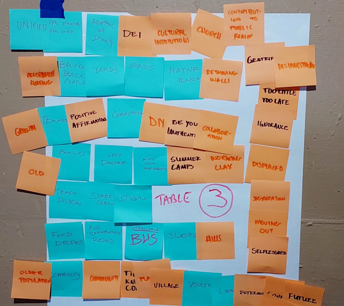 Great conversations took place in the Hilltop this week! @PennStateLARCH students met with 20+ community members to gather ideas for their semester-long projects x. Thanks to @hilltopalliance for coordinating with us. Excited to see these visions take shape!