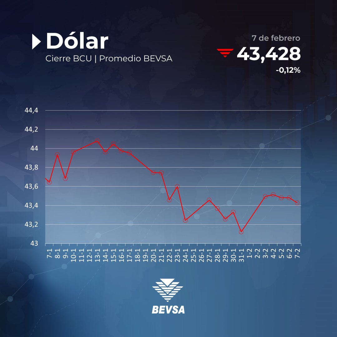 dolar bolsa electronica