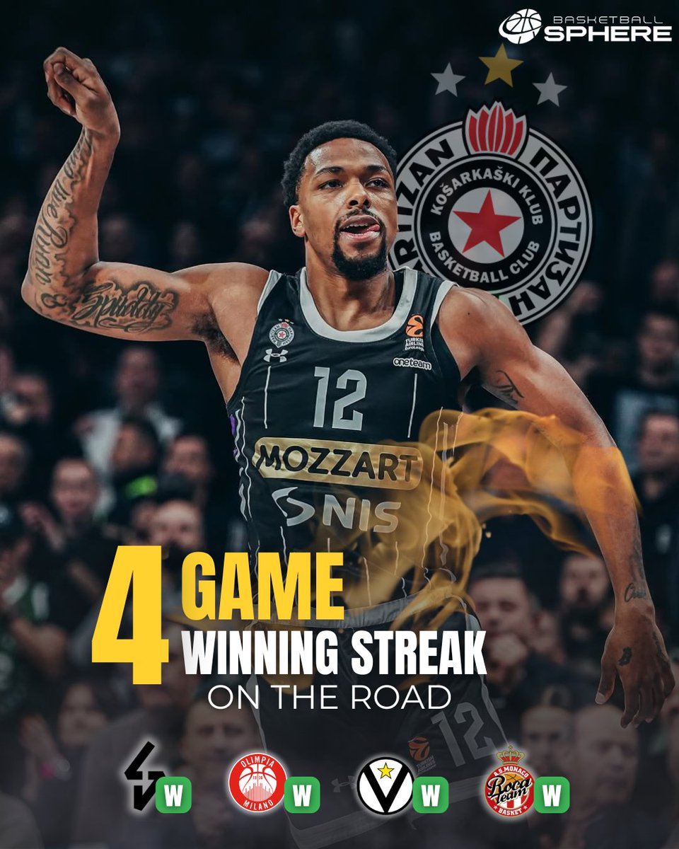 BSphere_'s tweet photo. Partizan is UNSTOPPABLE on the road, with the win against Monaco being their 4th straight! 🔥🇷🇸

Monaco 69-86 Partizan

#kkp https://t.co/xhVLNqy0EN