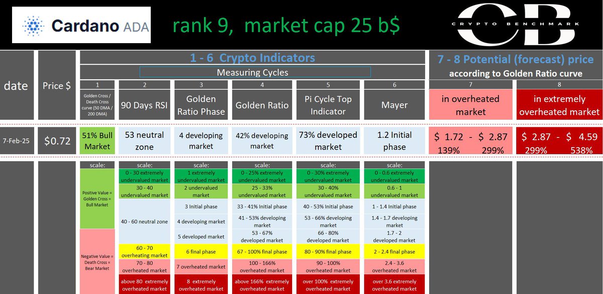 Crypto Benchmark tweet media