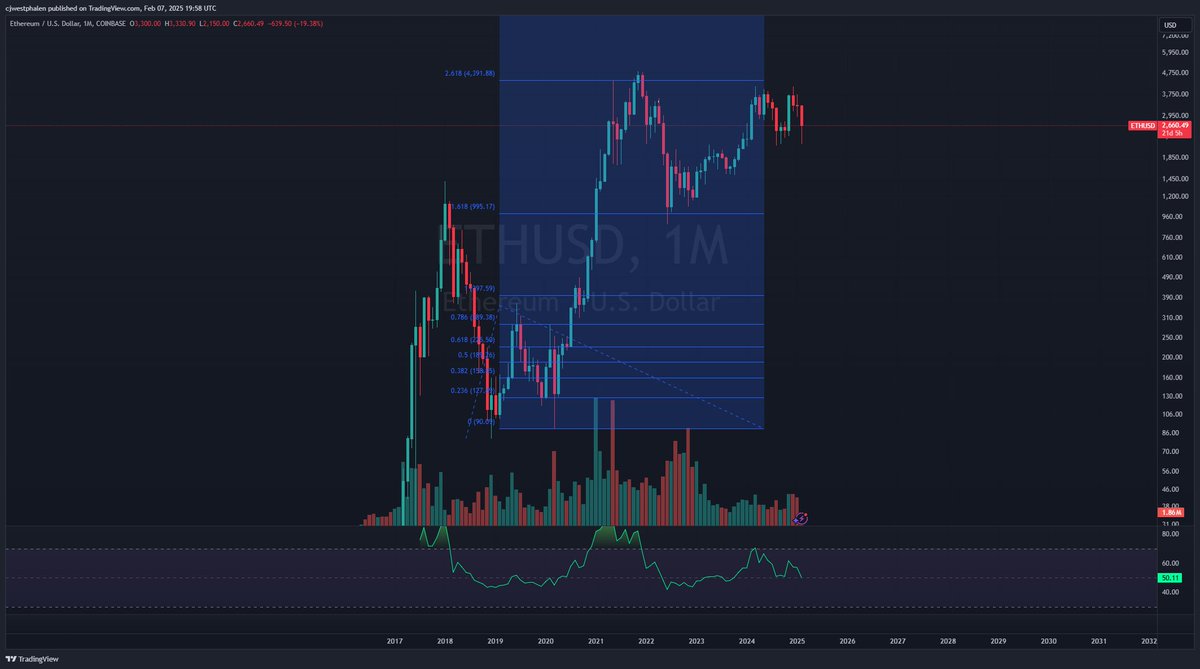 empiretrading_'s tweet image. Man that ETH chart looks ugly