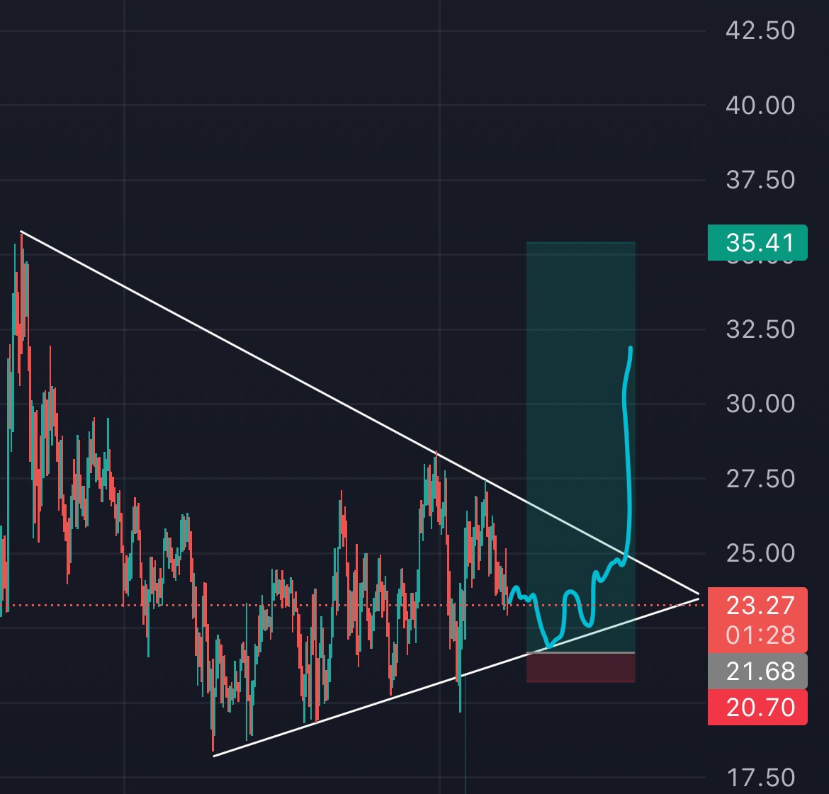 katakinvest's tweet image. Do you think it could be that easy ? 😅
$HYPE