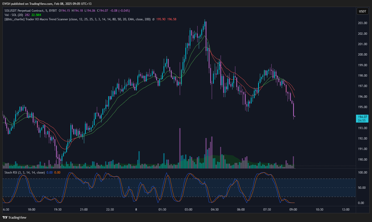 solannna solanna all i waanna do in the middle of the evening is hold you tiiiight solannaa