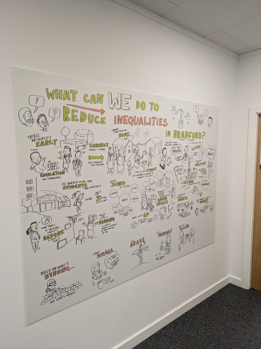 Really powerful training delivered today by colleagues <a href="/WYpartnership/">West Yorkshire Health and Care Partnership</a> 
Lots of self reflection, learning and sources of support shared.