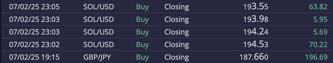$AUDUSD $GBPJPY $SOL 

3 işlemin ikisi TP oldu. Güzel bir hafta değildi ancak 3 işlem ile haftayı kapatmış oldum. Fon hesabı da patlamaktan kurtularak eski haline geldi ve artıya geçti.