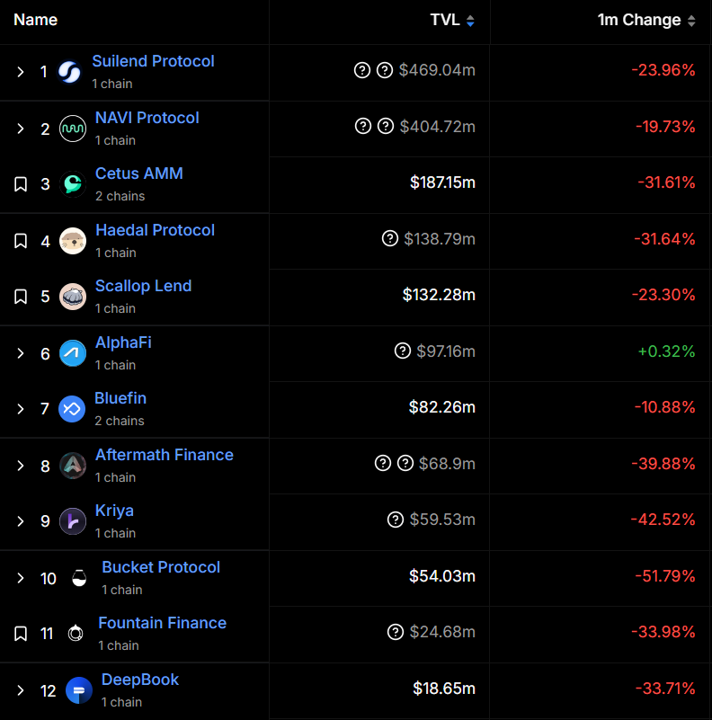 ThaneOnChain's tweet image. Don't mind me. 
Just admiring the DefiLlama TVL leaderboard.