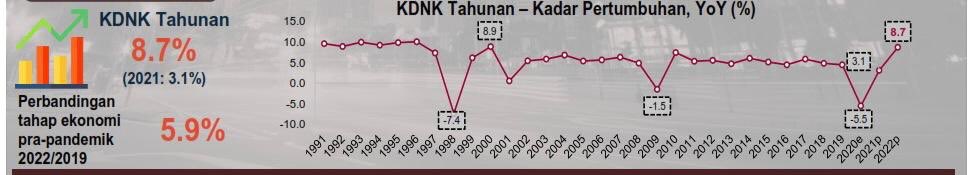 JackPatdoploh's tweet photo. @MFYusoff @harakahdailyHD Mabuk todi  ke??
Hoi PN yg pulihkan negara tau ..PH cuci tangan je.tau2 segala cukai naik,buat cukai2 baru,berbelanja dan berhutang paling tinggi dlm sejarah..Kalau bagi PH memerintah lagi jahanam.segala aset negara dia gadai.. https://t.co/TwJnM1lKoR