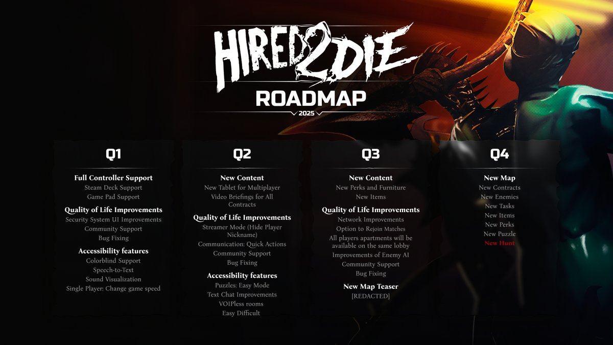 Electric Monkeys | Hired 2 Die on Steam tweet media