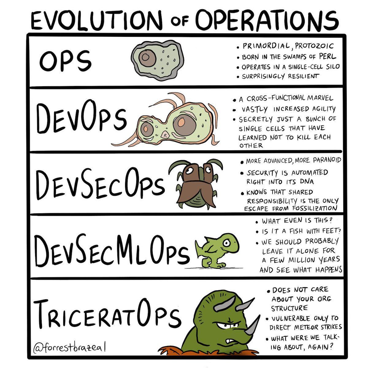 devopsbulletin's tweet image. Tired of boring tech updates? Our newsletter packs essential tips, industry news, and even a few tech jokes to brighten your day. Subscribe to DevOps Bulletin at devopsbulletin.com and get ready to smile!