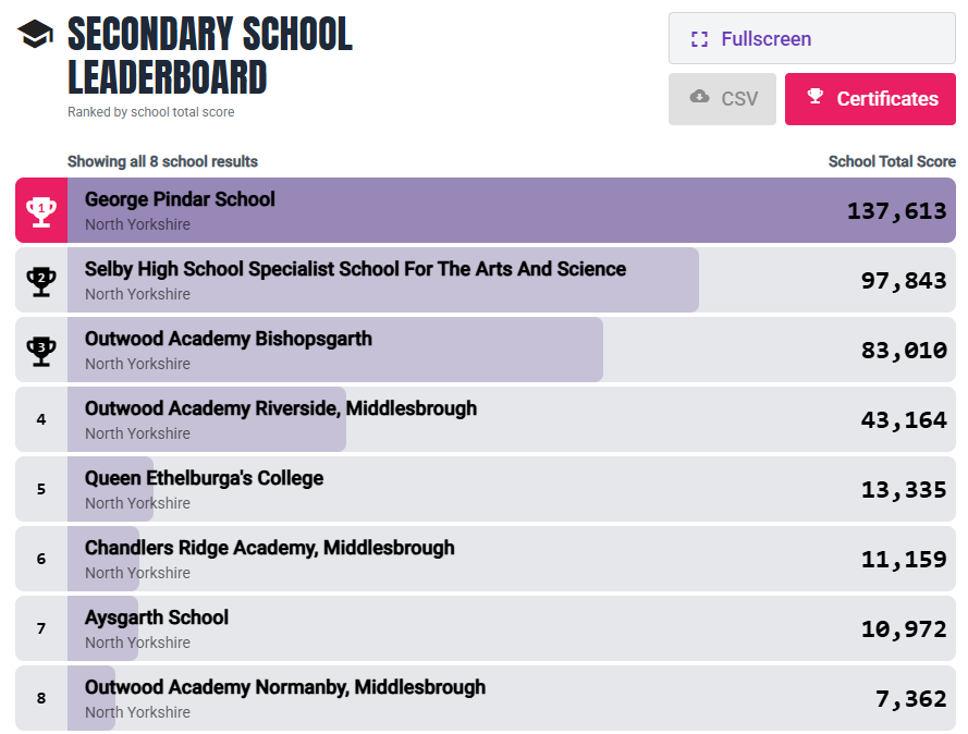 A Ward-Gow tweet media
