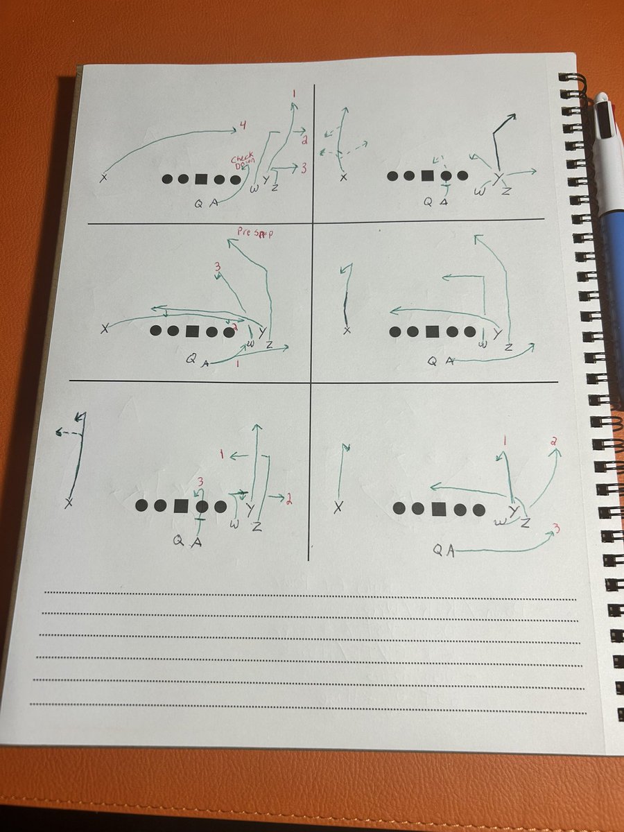 Mastering The Field tweet media