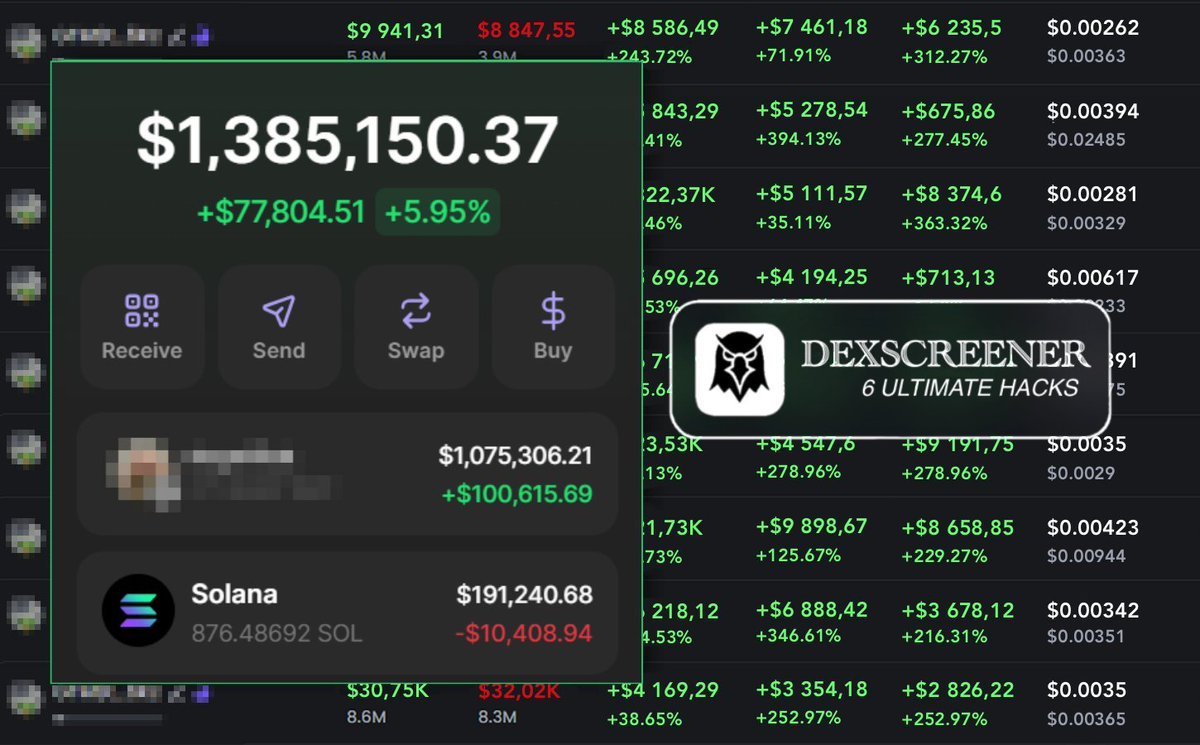 0xPhilanthrop's tweet photo. 99% of degens use DexScreener WRONG.

Thanks to them, I turned 1 $SOL into 549 $SOL in just the past week.

DexScreener helped me spot $TRUMP &amp; $VINE before they skyrocketed.

Here’s how I use it to find 100x memecoins every day👇🧵 https://t.co/lKhTWcqL9t
