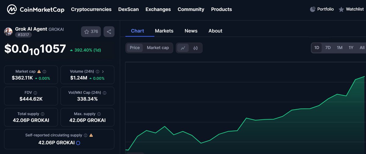 GROKAIAGENT's tweet photo. $RedNote📱@CoinMarketCap

400K now 1M soon🚀🚀🚀🚀🚀

https://t.co/yaIVMznvFT

2vSVEMtLPSY4HBdKoccxDgPLV25RYrdidM6bT6vpqM2L https://t.co/NkEx8Qxenb
