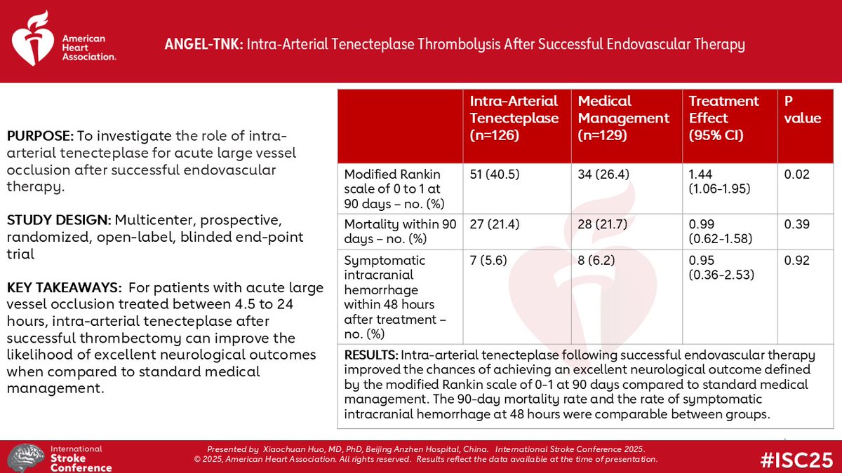 ANGEL-TNK results presented at #ISC25
