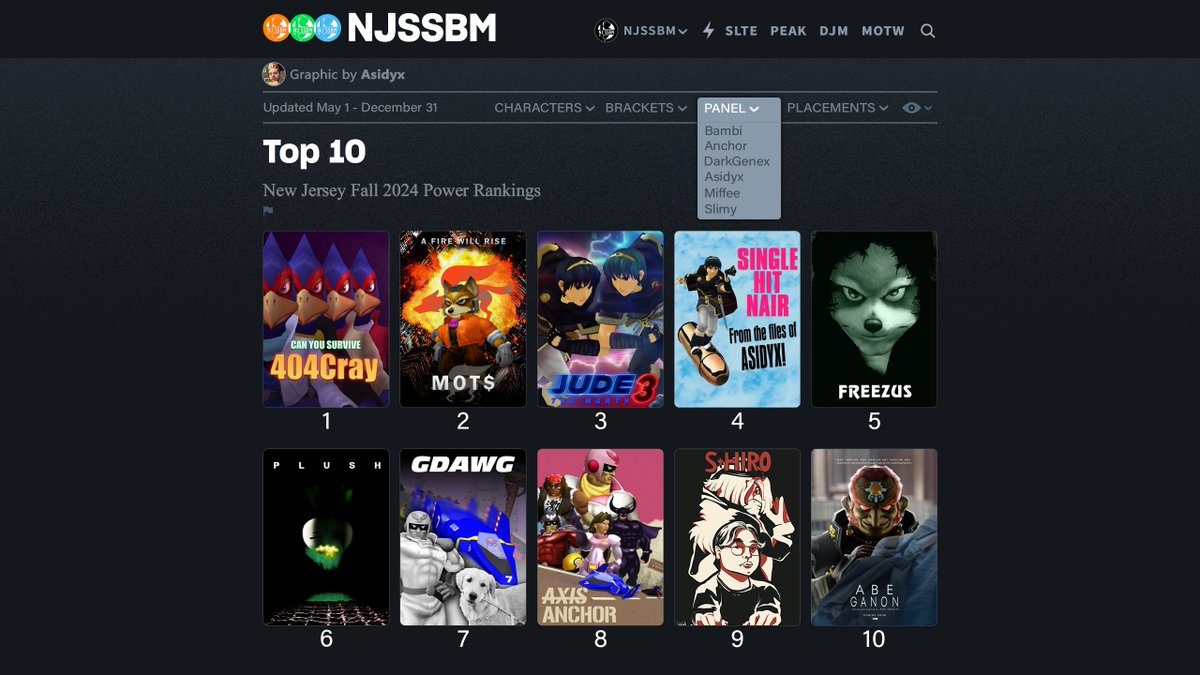 The NJ SSBM Fall 2024 PR Banner :)

Congrats to all the players that made it this season
Thanks to all the panelists as well

Please look the PR thread🧵I Quote RT'ed as well, there was a lot of time spent making the player pages