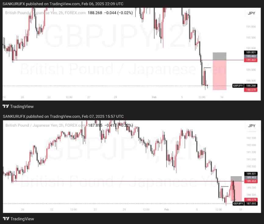 Alhamdullahi NFP went Nicely 
DXY went Bullish as I analyst based on the Directional Bias
XAUUSD, EURUSD AND GBPJPY SETUP Before and after During NFP using SLK ✅
Alhamdullahi Done for the weekend 🙏
Thanks Alot to <a href="/The_4thMan/">THE 4TH 🫆</a>
<a href="/Dexterity_001/">𝗗𝗘𝗫𝗧𝗘𝗥</a> for there Mentorship and course's 🙏💯