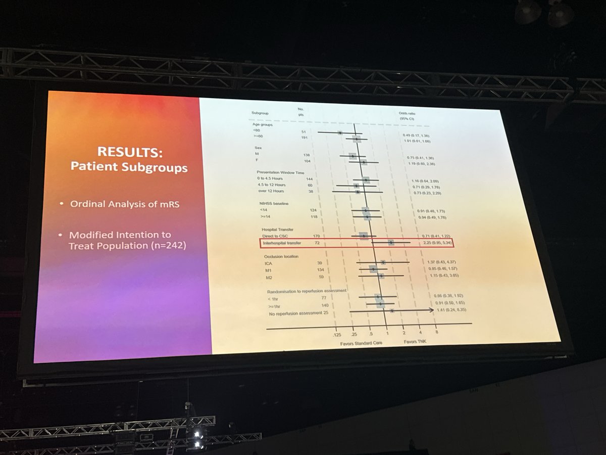 #ISC25 ETERNAL-LVO 🇦🇺 (IVT &lt;24hr in pts with LVO and perfusion mismatch) randomized trial showed no benefit. 

post-hoc subgroup analyses does seem to show a signal worth exploring of benefit in pts who presented to spoke sites requiring transfer.