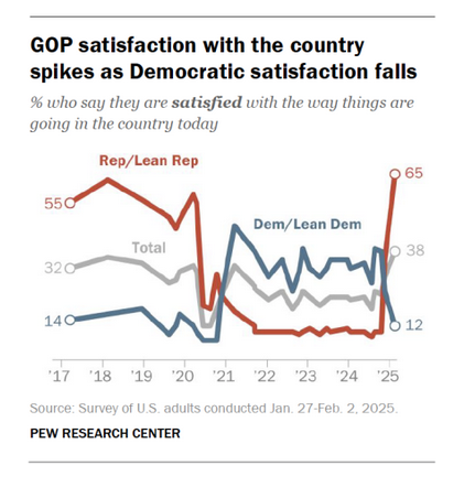 Polling USA tweet media