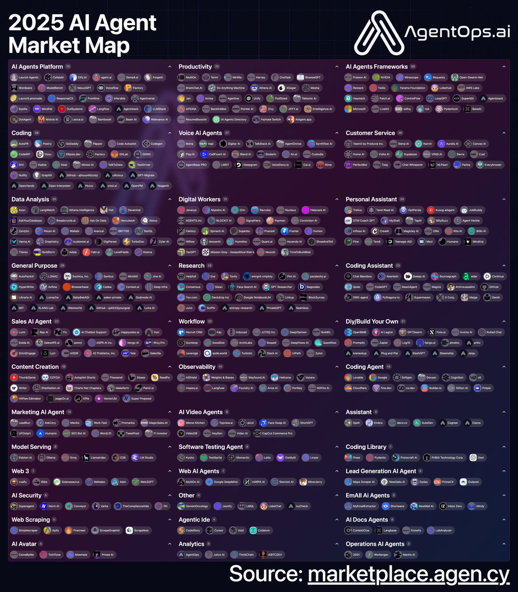 adamsilverman's tweet image. Here is everything that happened in AI Agents this week 🧵 

See all the amazing launches below. 

(save for later)