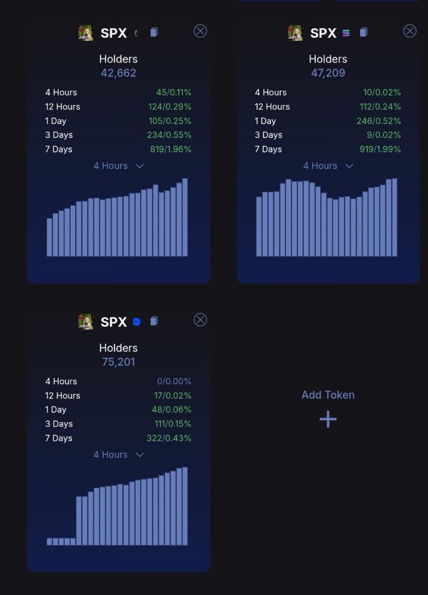 *Largest liquidation event in crypto history.*

SPX: ✨Believe in something✨

No Trump coin, no liquidation event, no nothing can stop us. Price can always be volatile in this market especially in events like these, one thing that is not normal is that holder-count just