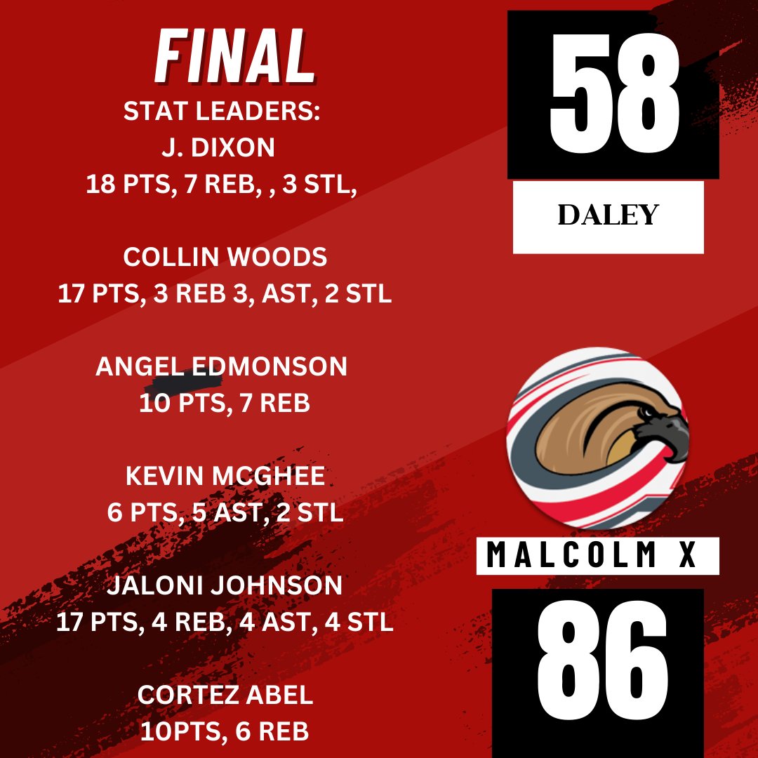 HAWKS WIN! GREAT TEAM EFFORT! #WIN #TOGETHER