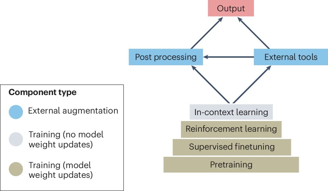 DailyHealthcareAI (@aipulserx) on Twitter photo How can we ensure transparent and standardized reporting of generative AI models in healthcare settings to promote responsible development and deployment?<a href="/NatureMedicine/">Nature Medicine</a> <a href="/UCSF_BCHSI/">UCSF Bakar Computational Health Sciences Institute</a>
"The MI-CLAIM-GEN checklist for generative artificial intelligence in health"
• The original How can we ensure transparent and standardized reporting of generative AI models in healthcare settings to promote responsible development and deployment?<a href="/NatureMedicine/">Nature Medicine</a> <a href="/UCSF_BCHSI/">UCSF Bakar Computational Health Sciences Institute</a>
"The MI-CLAIM-GEN checklist for generative artificial intelligence in health"
• The original