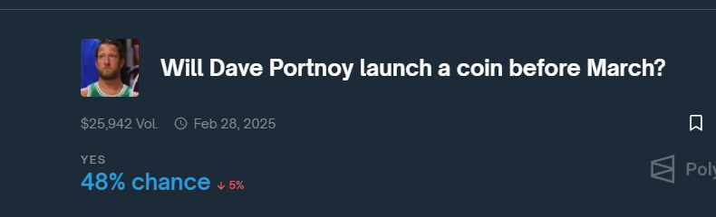 Now at 48% chance. GGs