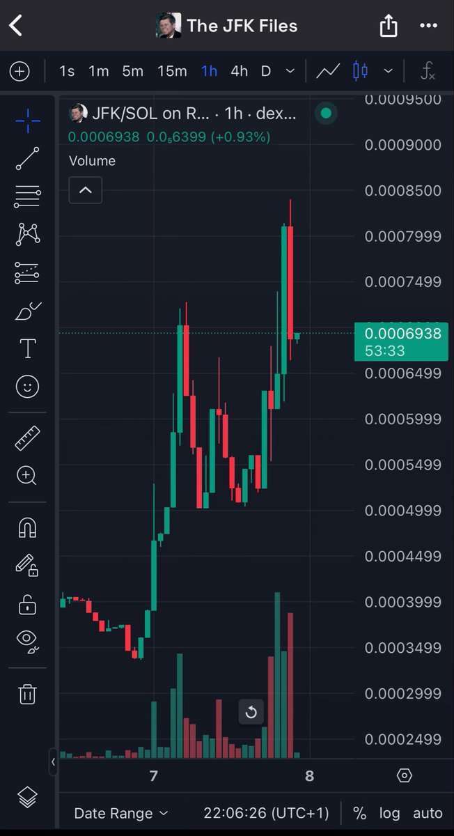 UNCHAINEÐ tweet media