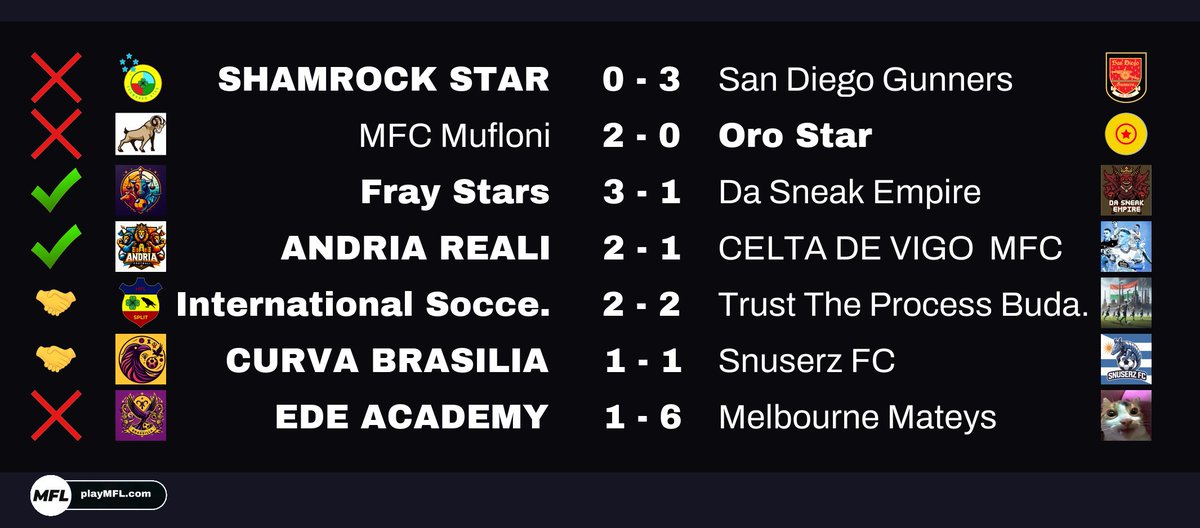 MFLShamrockStar's tweet photo. Season 3, surprising matches, teams and strategies put to the test by the results!
@mflmanagerfr @playMFL
#Metavers #Football #Ligue1 #EpicGames #Esport #GamingCommunity #VirtualReality #SportsTech #MetaverseFootball #DigitalSports https://t.co/i0xaXfh1rr
