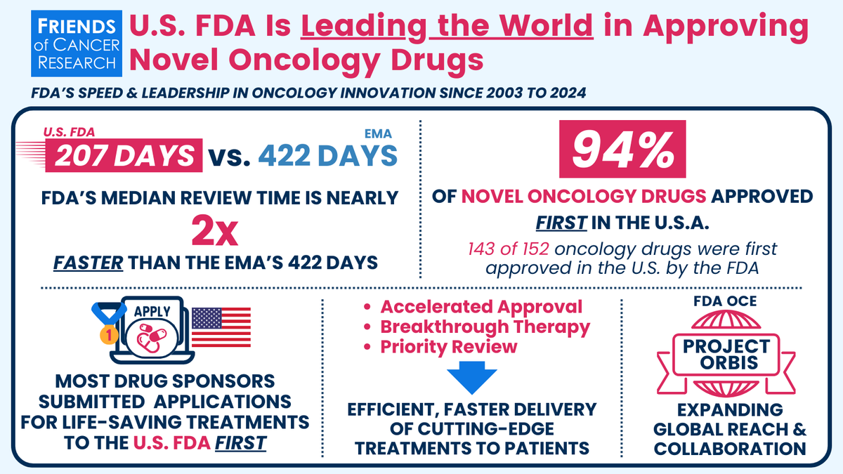 Friends of Cancer Research tweet media