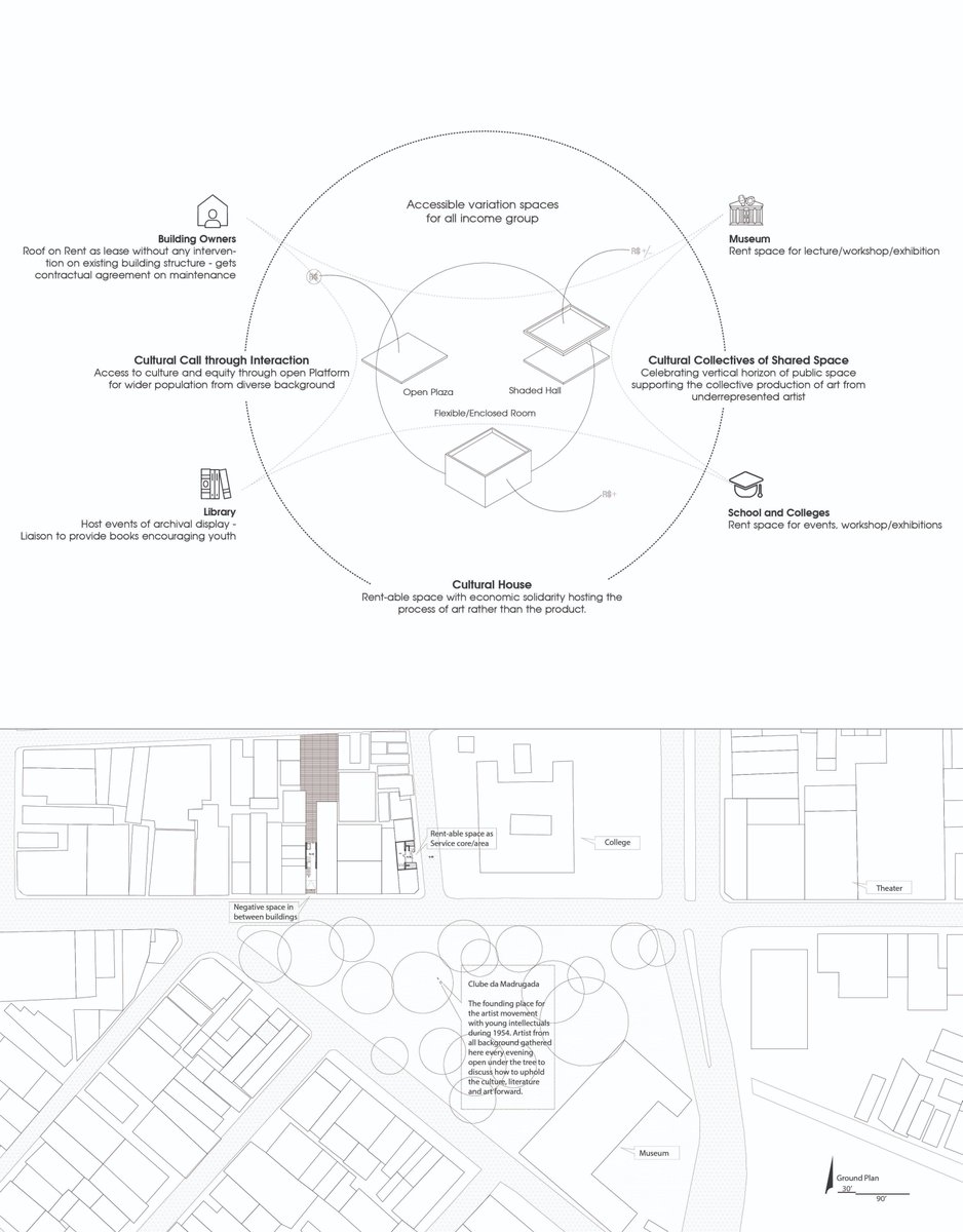 MIT Architecture tweet media