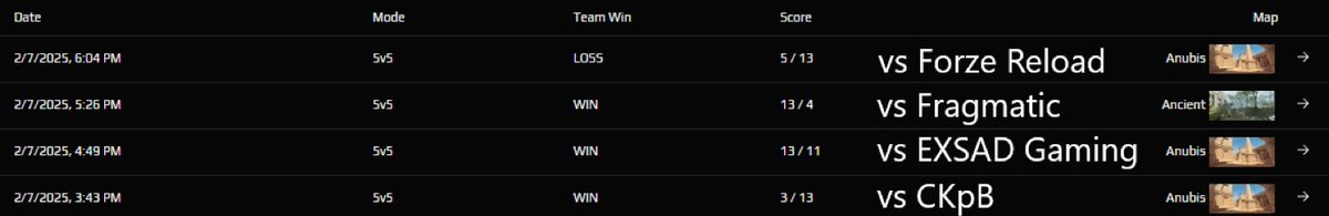 Gord0CS's tweet photo. So hard, Im sad, cuz we lost in Qualifier @IEM Dallas

We passing to @ecstaticCS, only few gamess to go Closed Dallas Qualifier.

 Im proud of my team, focus in @ESEA Main
@CSL1AM @gegmazayka @Muuuuciek @v3gee @venocs2 

#BeDivergent https://t.co/3Nh8STQAZK
