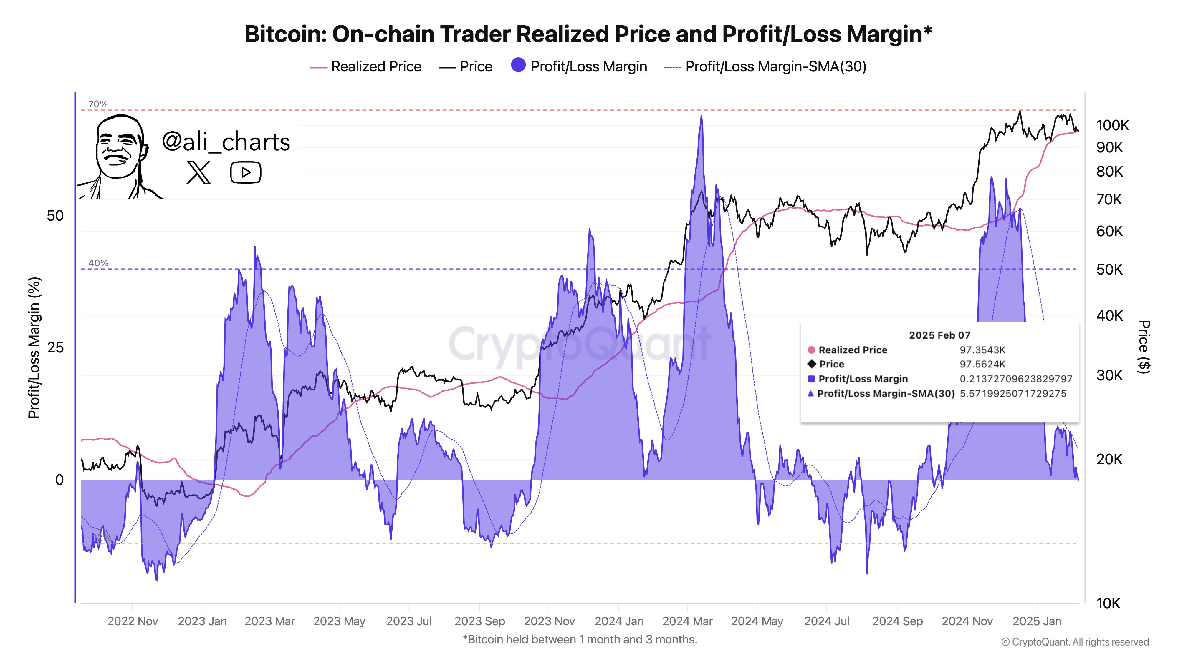 Bitcoin price analysis