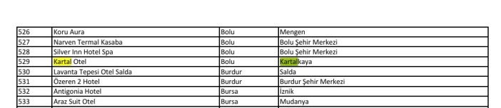 SON DAKİKA | Bolu Kartalkaya’da 78 kişinin yanarak öldüğü Grand Kartal Otel’in, yükümlülüklerini yerine getirmediği için Bakanlık belgelerine göre Temmuz ayından bu yana kaçak olduğu ve faaliyet göstermemesi gerektiği ortaya çıktı.